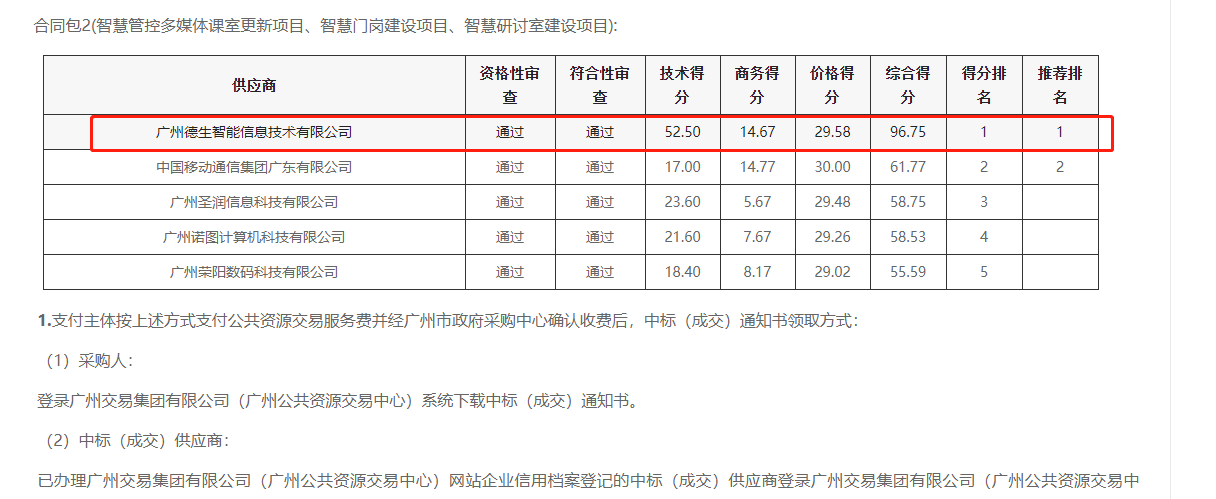 维多利亚老品牌VIC喜提大标！ 智慧校园一卡通，助力广州市技师学院校园信息化建设